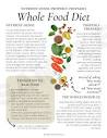 Whole Food Diet Foundation Handout — Functional Health Research + ...