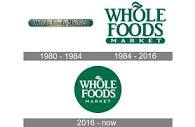 The Whole Foods Market Logo History, Colors, Font, And Meaning