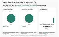 $147k-$168k Bayer Sustainability Jobs in Berkeley, CA
