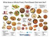 What does a Whole Food, Plant-Based Diet look like? - Healthy Learning