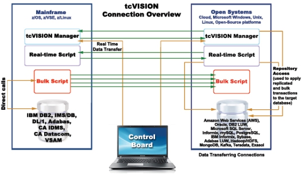 tcVISION_Connection_Overview_Web01