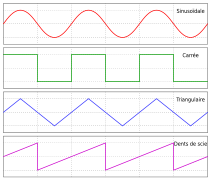 signal sinusoïdal, carré, triangulaire et en dents de scie produit par un oscillateur (OSC).