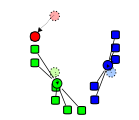 3. The centroid of each of the k clusters becomes the new mean.