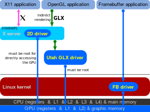 Indirect rendering over GLX, using Utah GLX