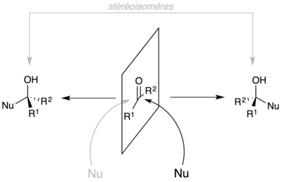 Cyclisation d'une cétone ou d'un aldéhyde. Nu désigne un nucléophile.