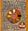 Old manuscript using Sharada script