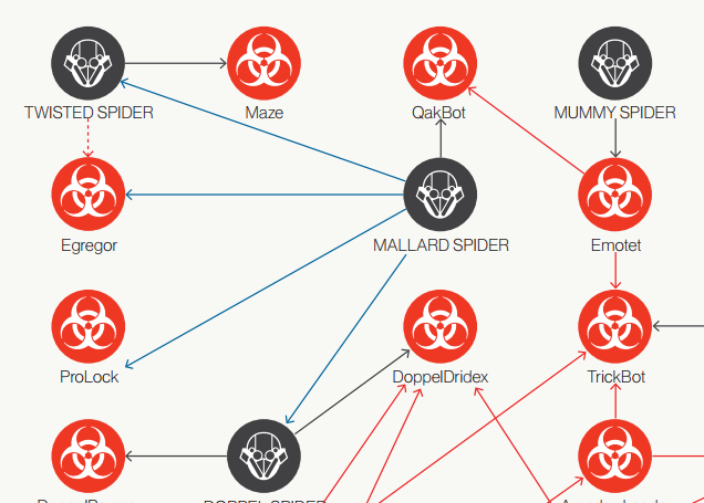 [RE021] Qakbot analysis – Dangerous malware has been around for more than a decade