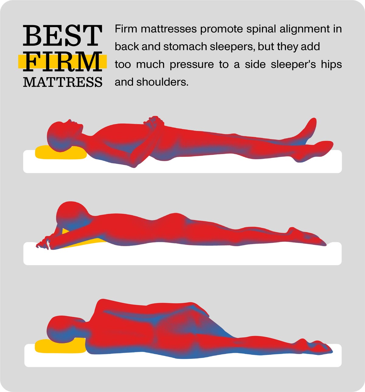 firm mattress sleeping positions visual that shows alignment for back, stomach and side sleepers