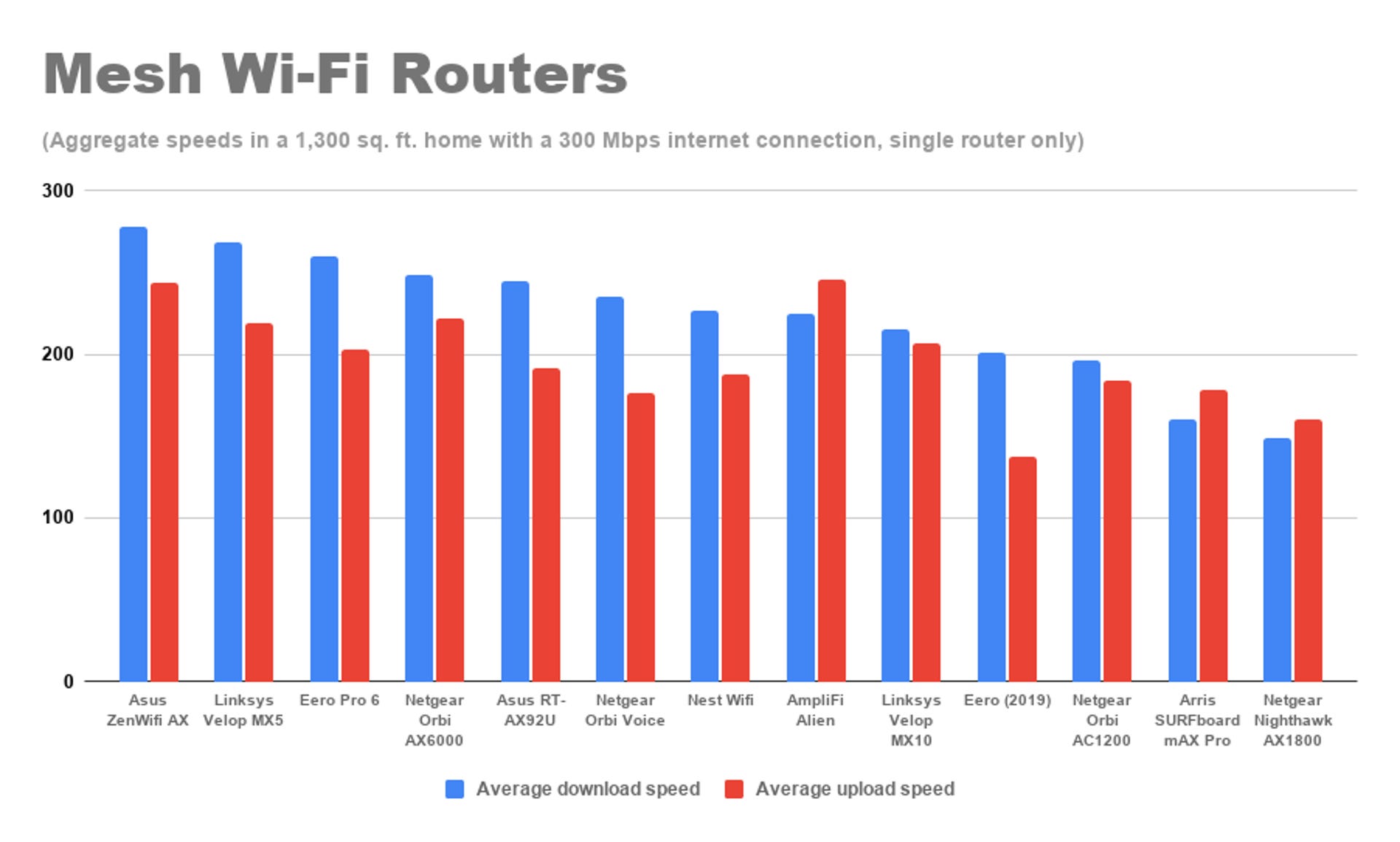 mesh-wi-fi-routers.png