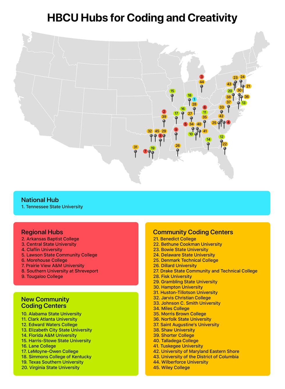 An infographic of the United States showing the locations of the HBCU hubs for coding and creativity.
