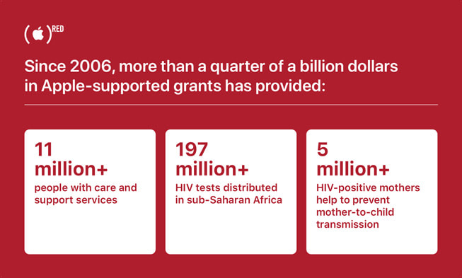 PRODUCT(RED) infographic in Apple-supported grants.