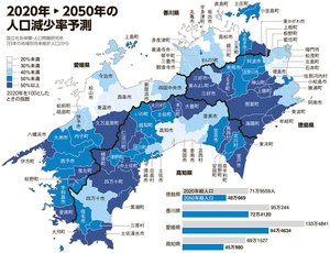 2020年→2050年の四国の人口減少率予測