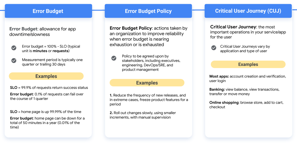 reliability-error-budgets.png