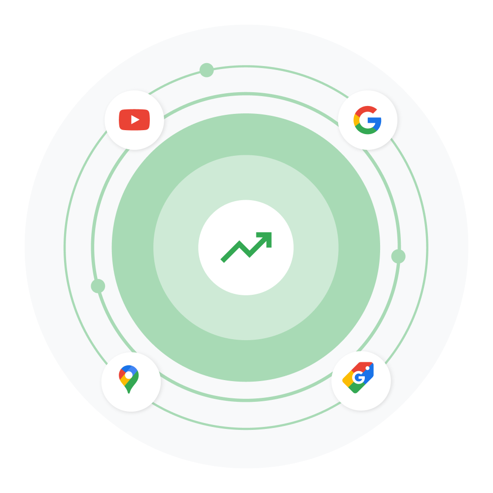 An upward trending arrow icon surrounded by icons for Google products that Merchant Center users can display their business and products on, like Google Maps, Google Search, and Youtube, in a circular fashion.