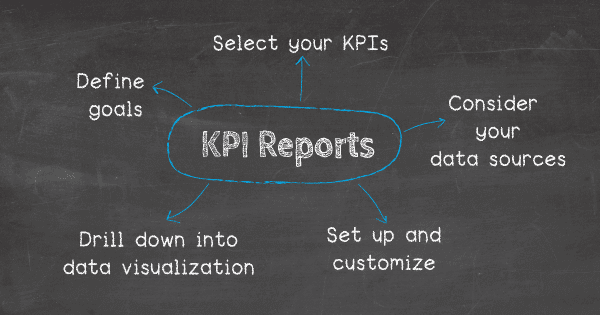 How to prepare a KPI report: 1. Define your business goals, 2. Select your KPIs, 3. Consider your data sources, 4. Set up and customize, 5. Drill down into data visualization