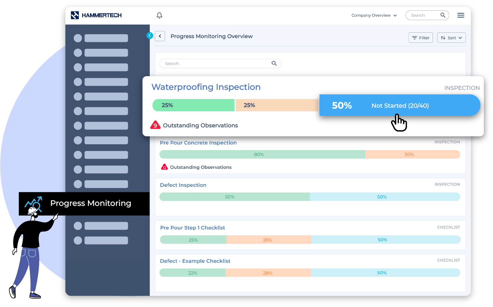 A screenshot of HammerTech's Progress monitoring layout and safety management platform.  It helps to know what has started, what is complete, and what is in progress, and where there are outstanding issues for a project. 