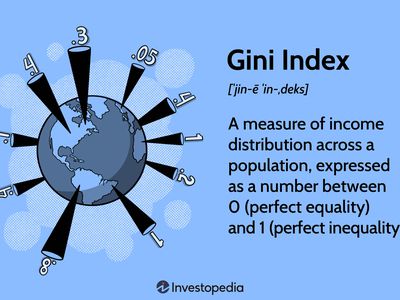 Gini Index