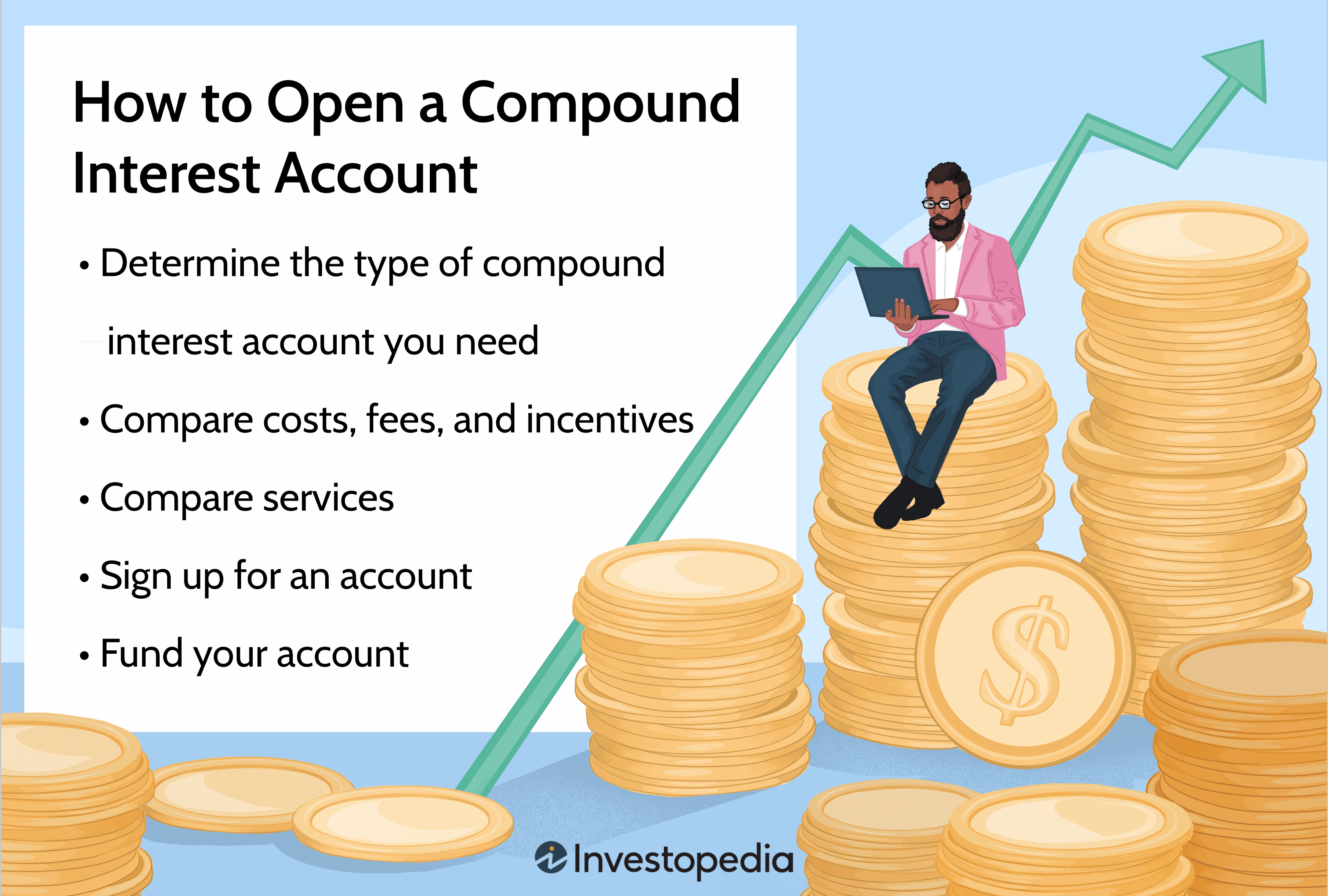 How to Open a Compound Interest Account