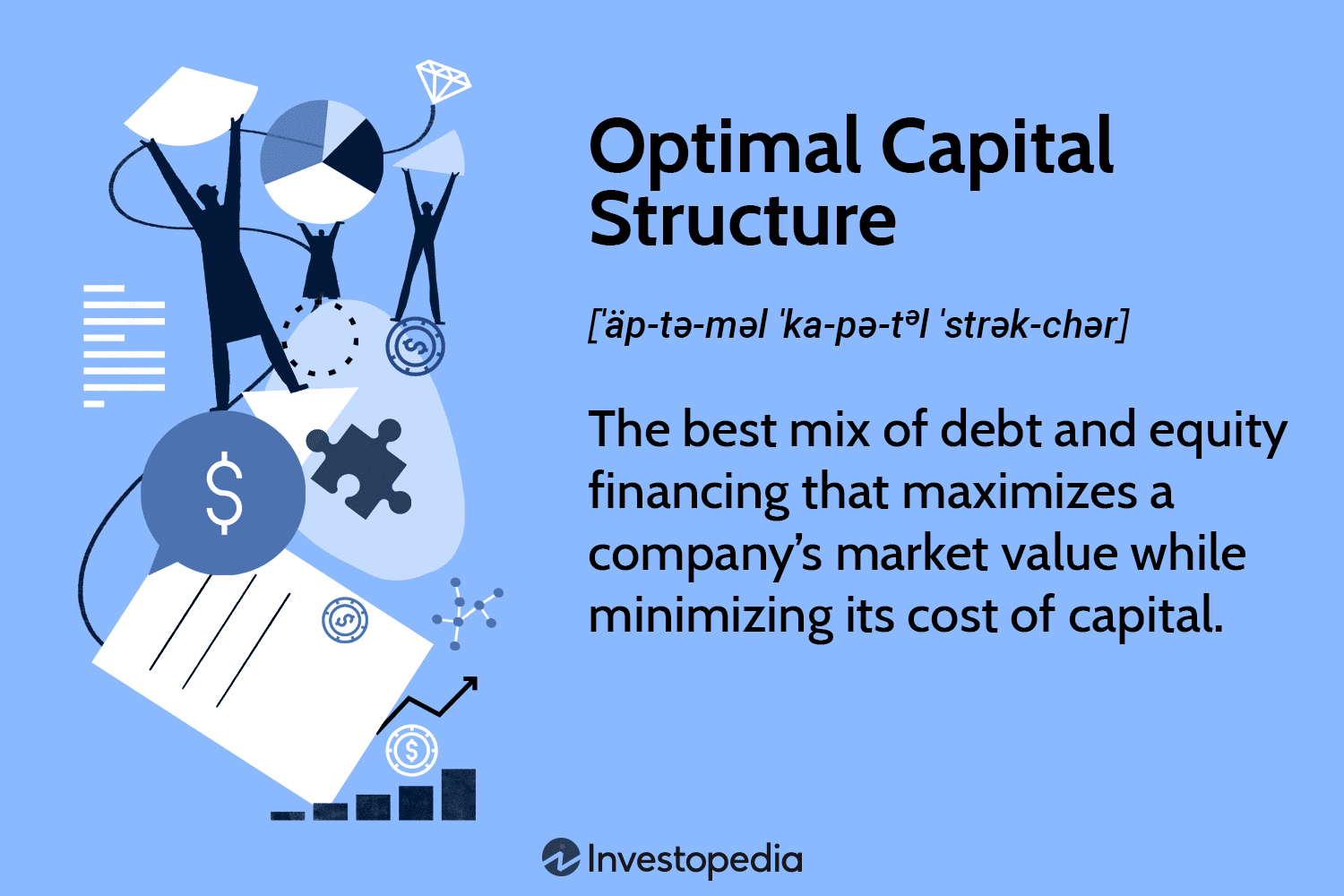 Optimal Capital Structure