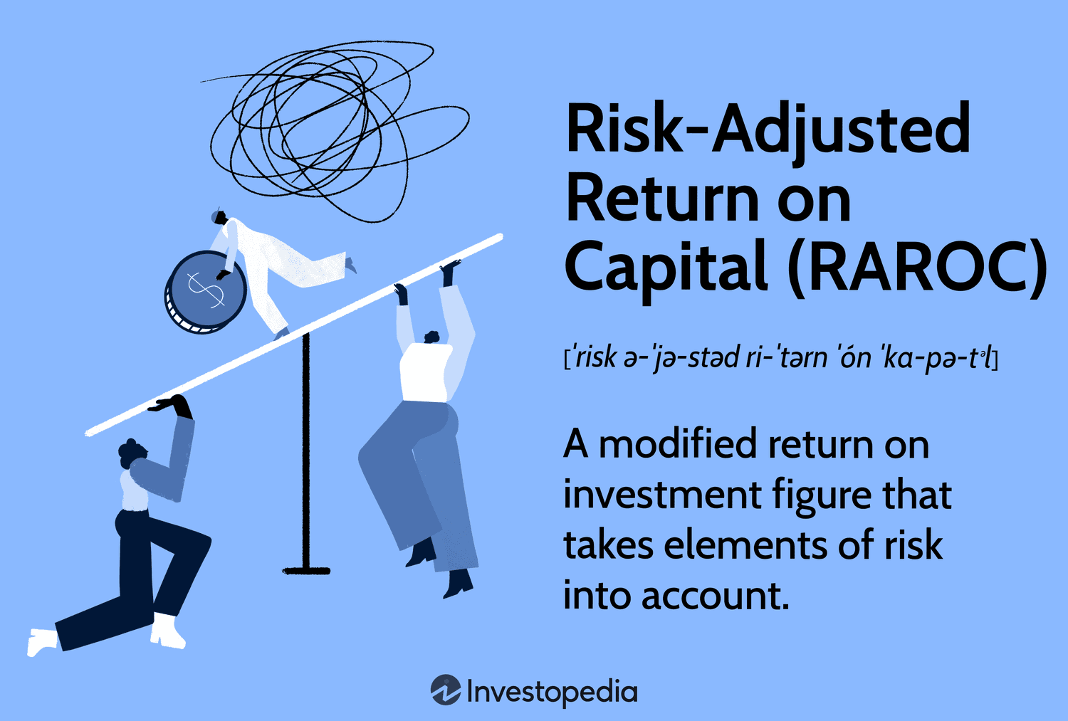 Risk-Adjusted Return on Capital (RAROC): A modified return on investment figure that takes elements of risk into account.