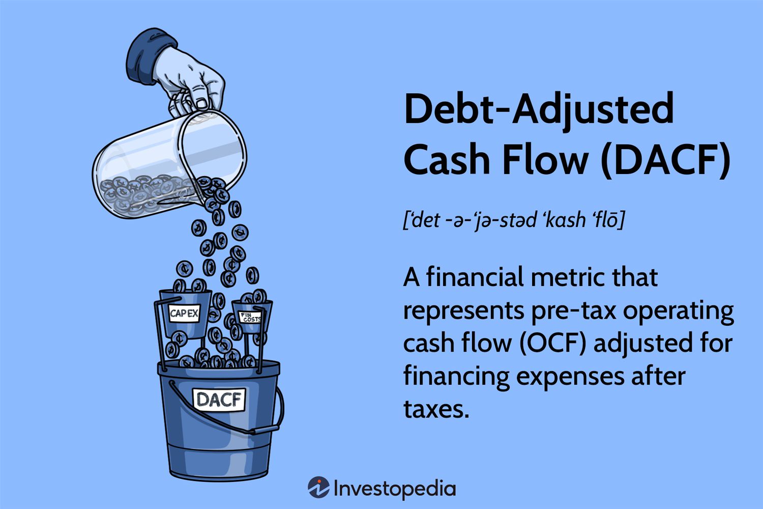 Debt-Adjusted Cash Flow (DACF)