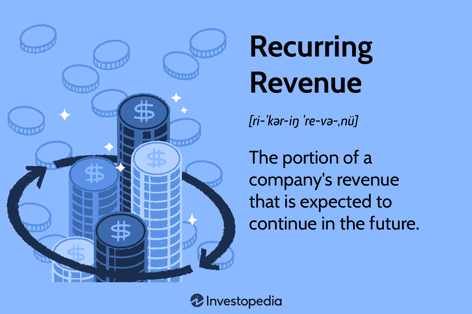 Recurring Revenue
