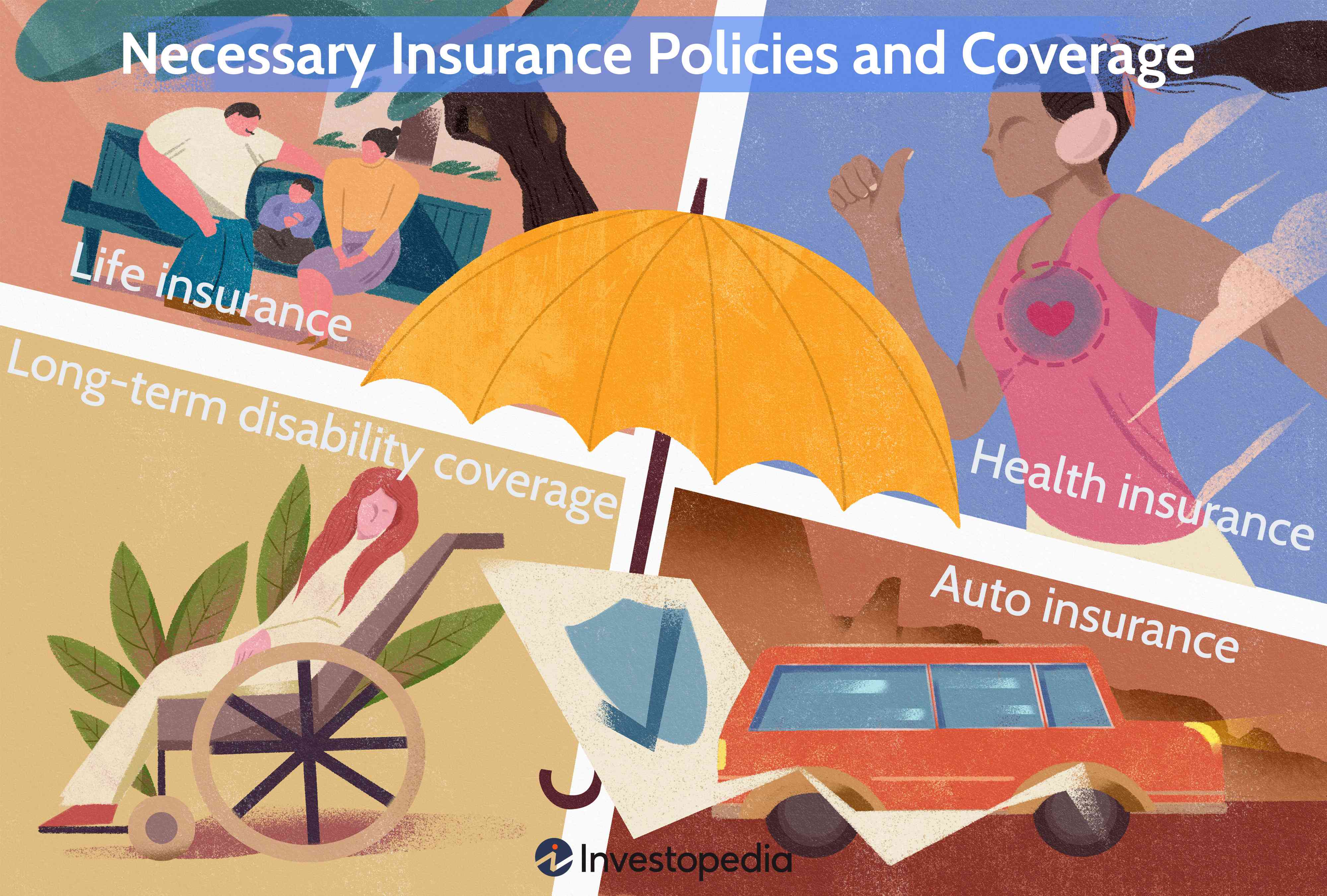Necessary Insurance Policies and Coverage