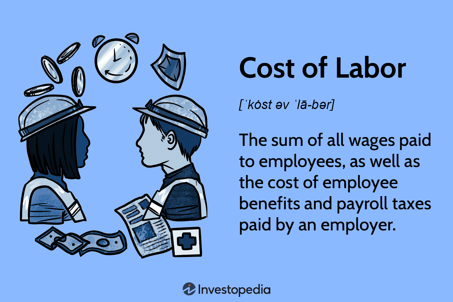 Cost of Labor