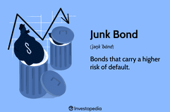 Junk Bond: Bonds that carry a higher risk of default.