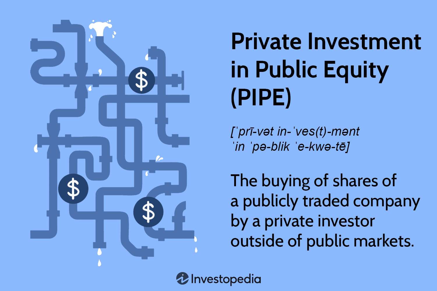 Private Investment in Public Equity (PIPE)