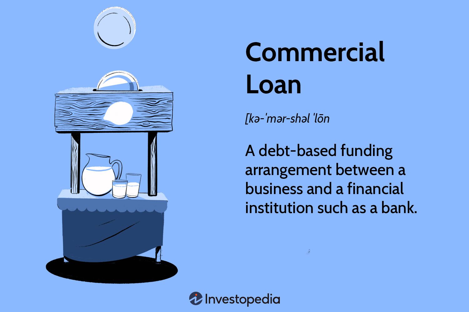 Commercial Loan