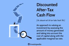 Discounted After-Tax Cash Flow