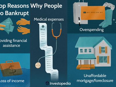 Top Reasons Why People Go Bankrupt 