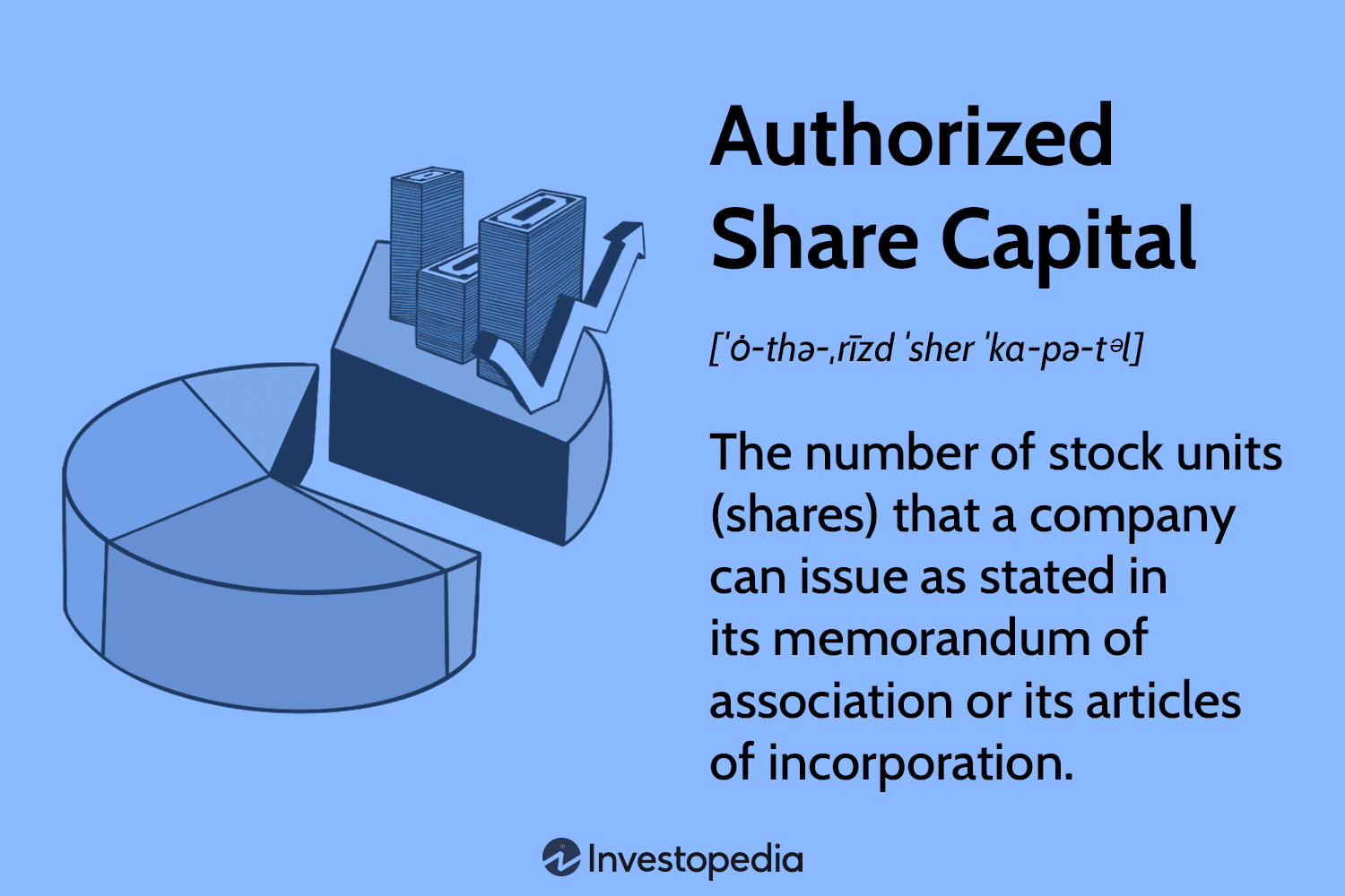 Authorized Share Capital