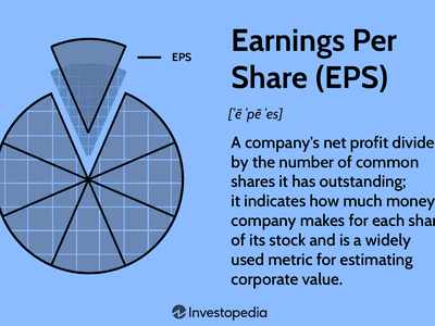 Earnings Per Share (EPS) Definition