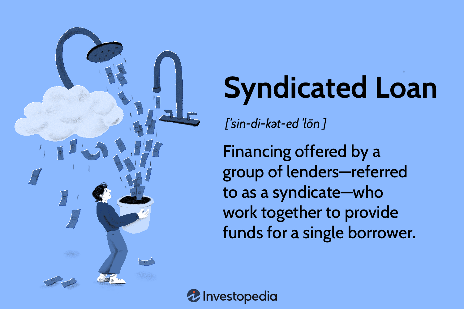 Syndicated Loan