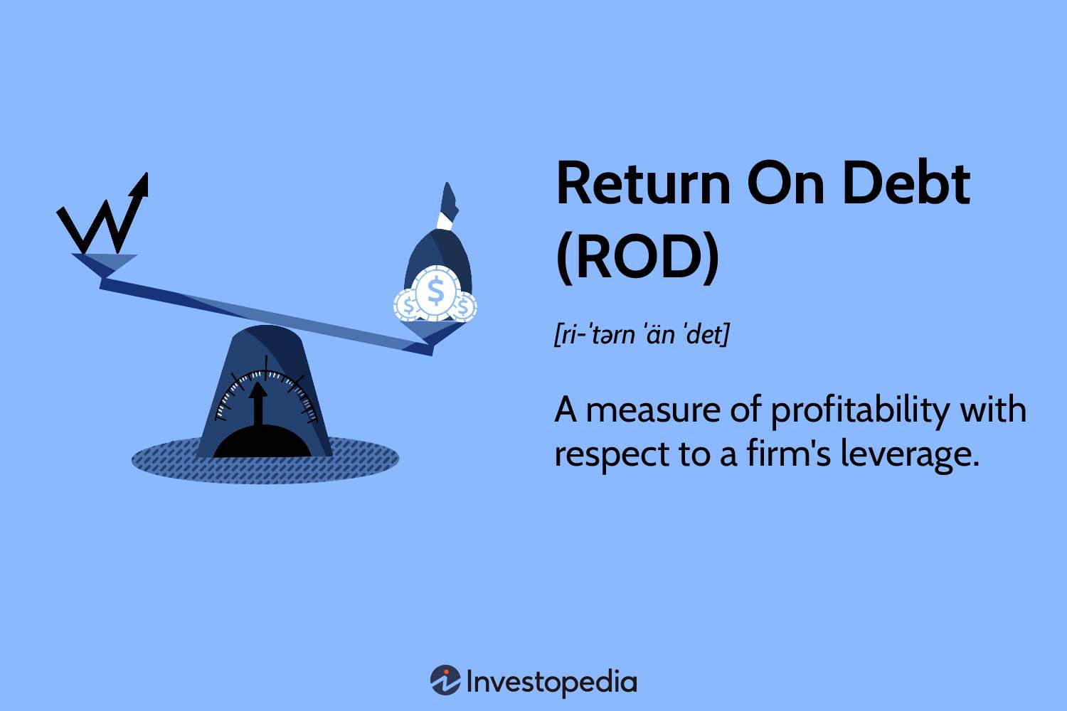 Return On Debt (ROD)