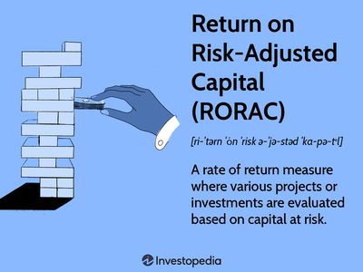 Return on Risk-Adjusted Capital (RORAC)