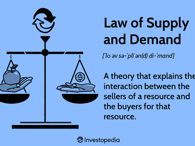 Law of Supply and Demand Definition