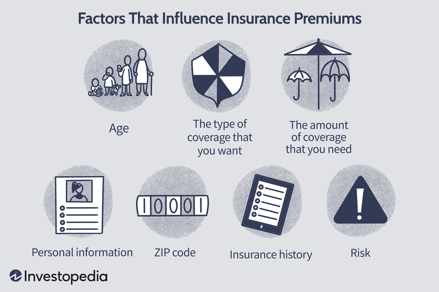 Factors That Influence Insurance Premiums