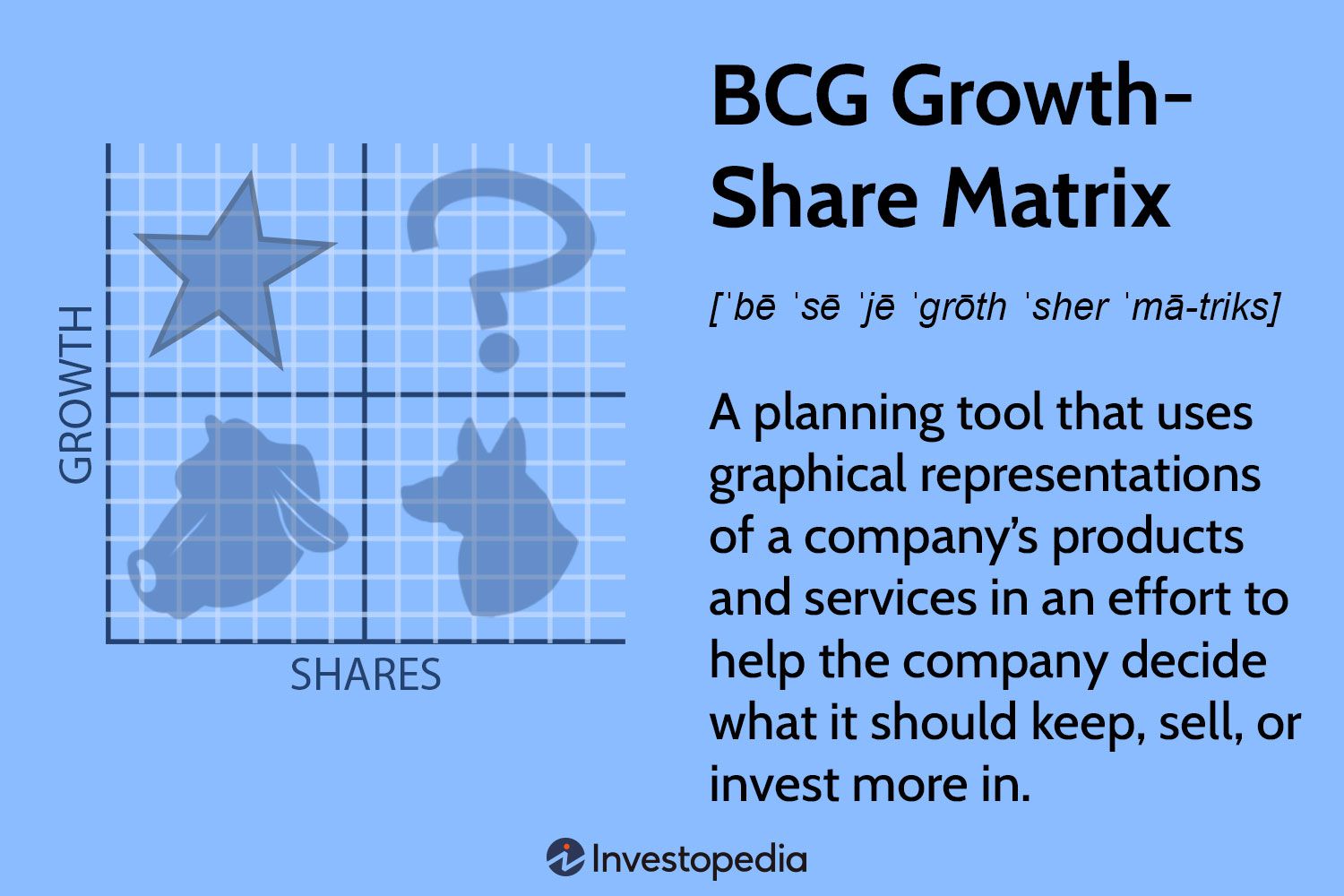 BCG Growth-Share Matrix