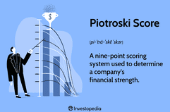 Piotroski Score: A nine-point scoring system used to determine a company's financial strength.
