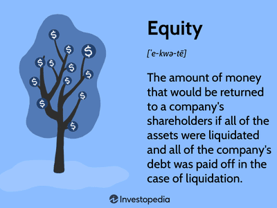 Equity for Shareholders