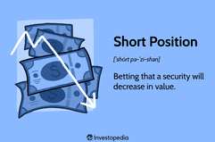 Short Position: Betting that a security will decrease in value.