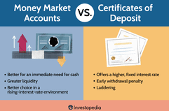 Money Market Accounts vs. Certificates of Deposit