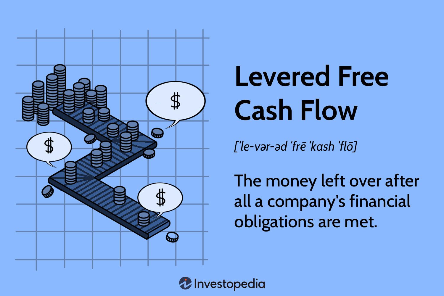Levered Free Cash Flow