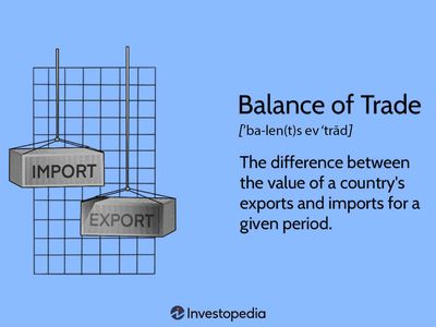 Balance of Trade