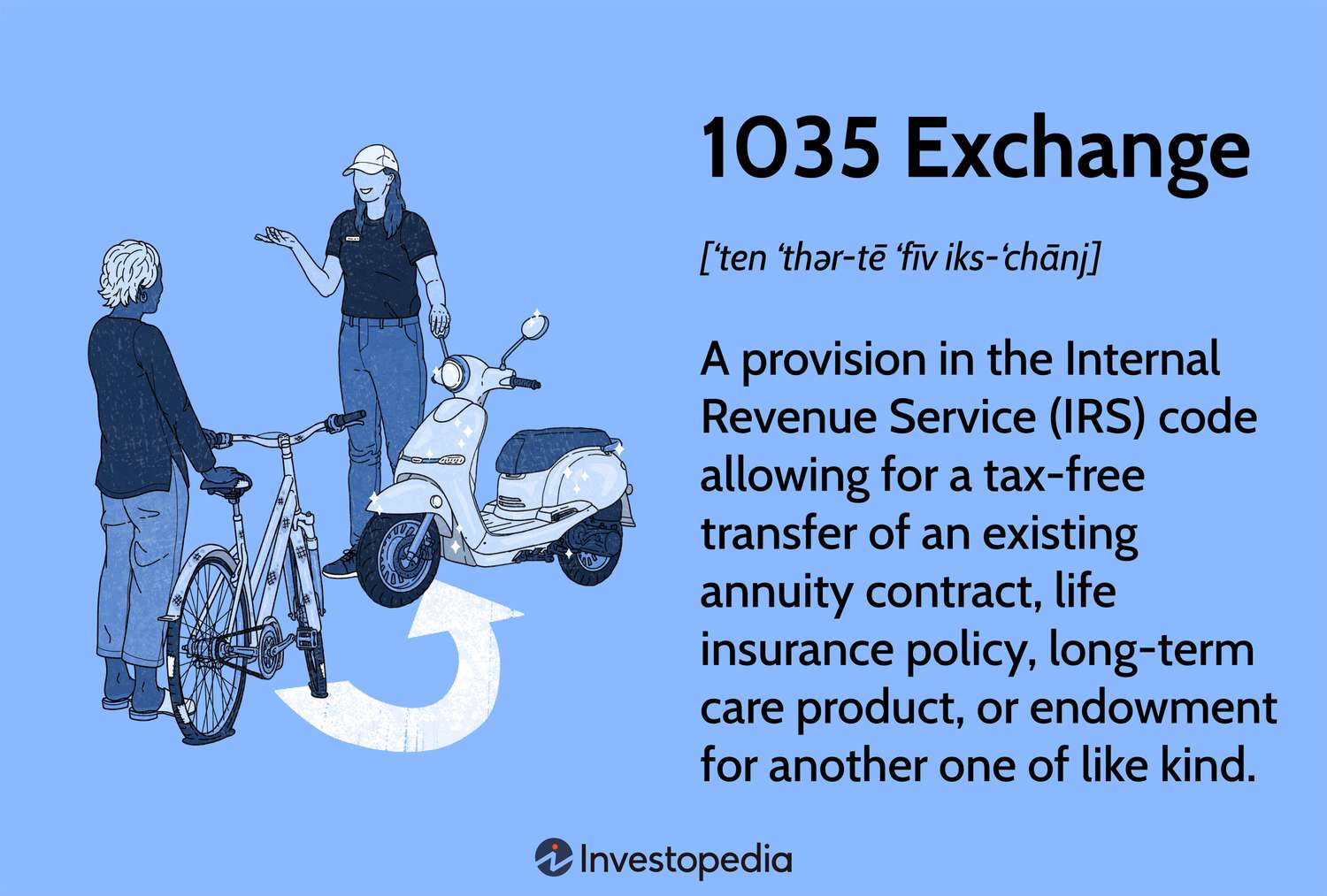 1035 Exchange