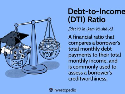 Debt-to-Income (DTI) Ratio