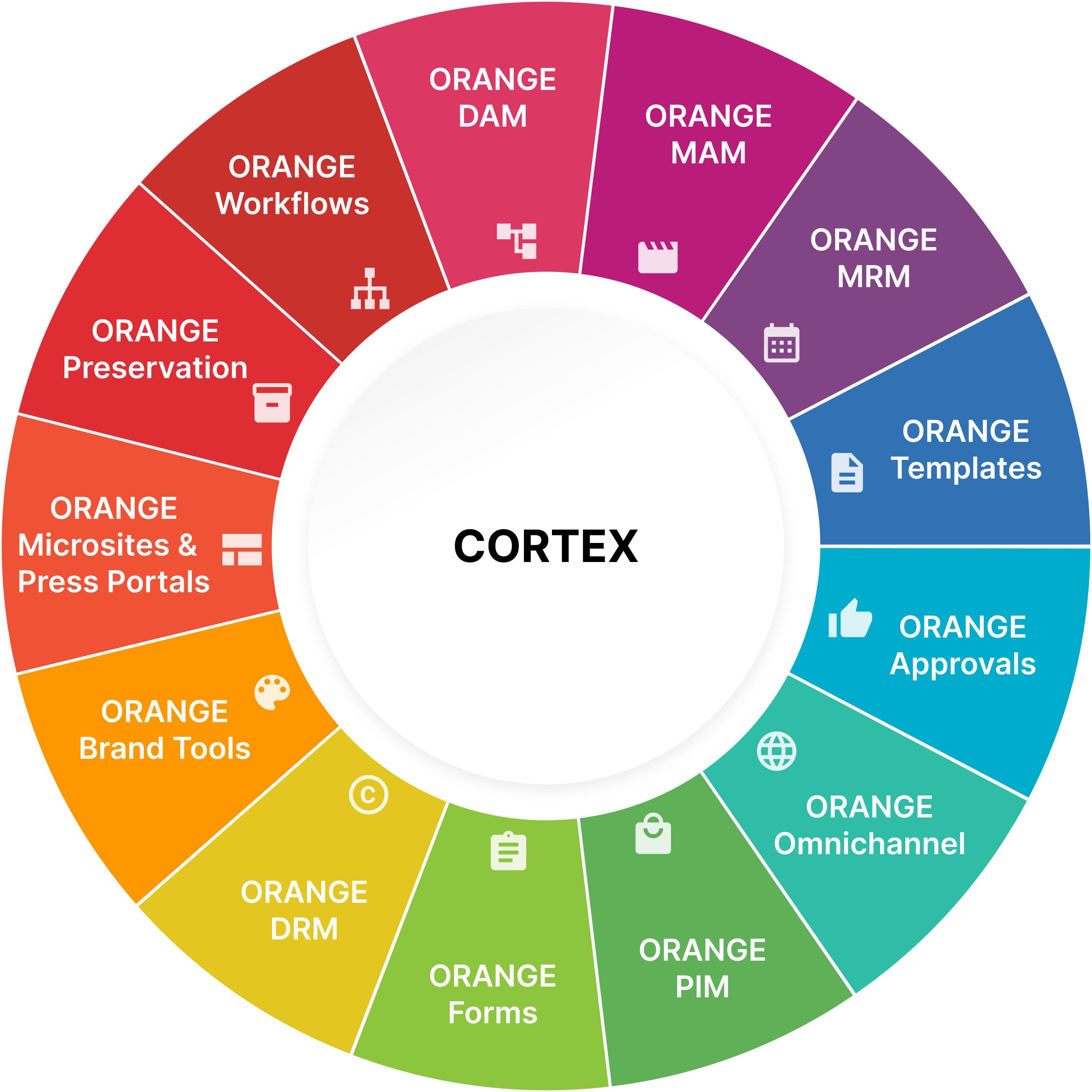 Cortex DAM Products